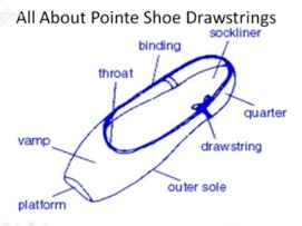Pointe Shoe Drawstrings [Video]